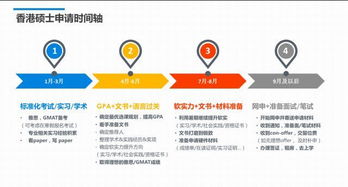 2019香港硕士申请时间规划——江苏好年华留学全方位解析